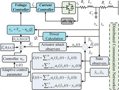 Resilient distributed control of islanded microgrids under hybrid attacks